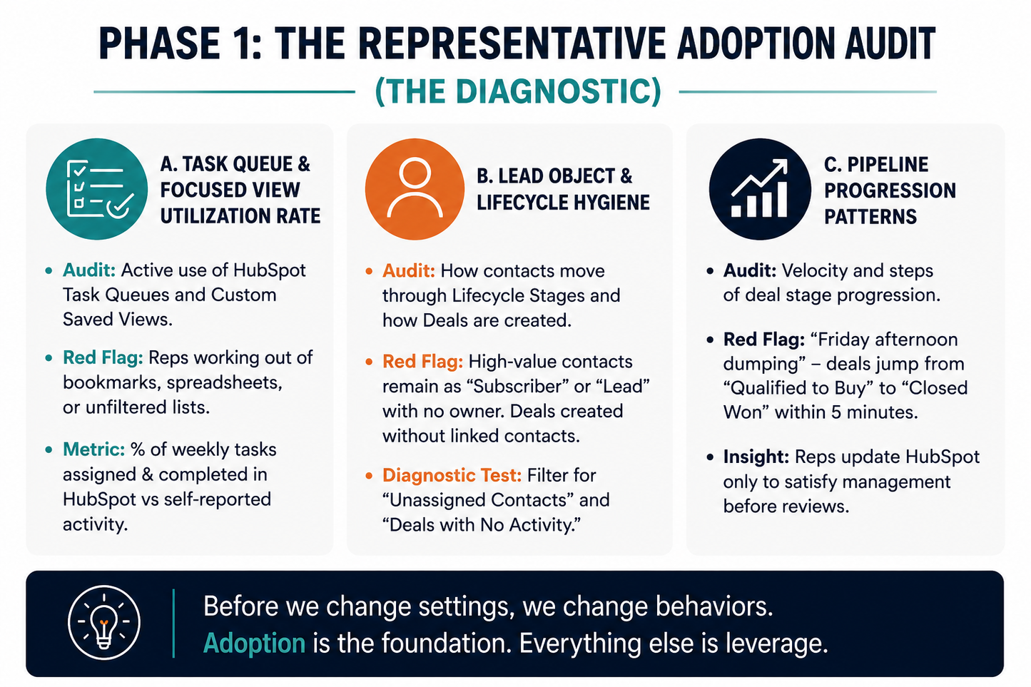 HubSpot Audit & Process Optimization Assessment
