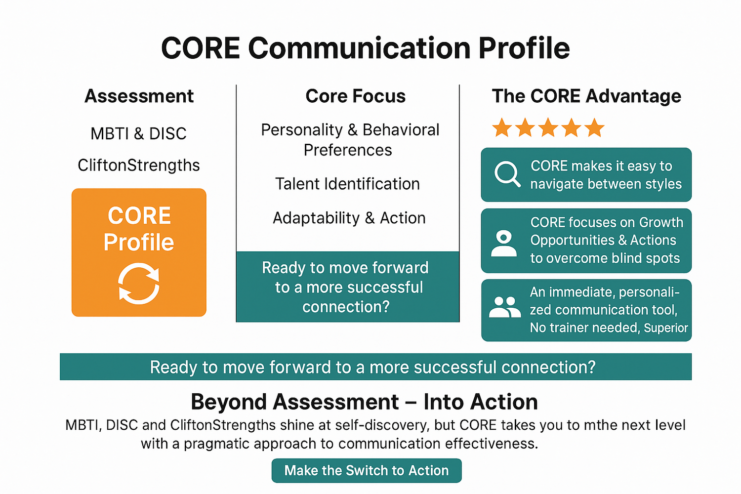 CORE Communication Profile - 1200x800