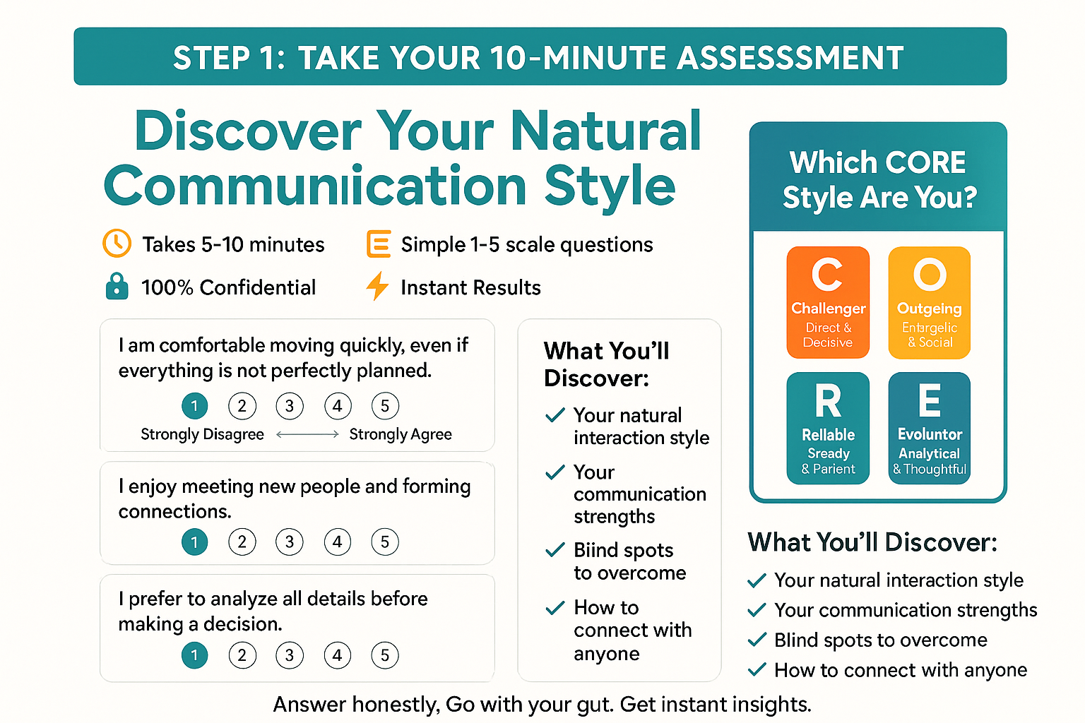CORE Styles Assessment Preview
